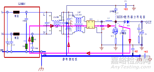 EMC項(xiàng)目整改要點(diǎn)和測(cè)試與案例