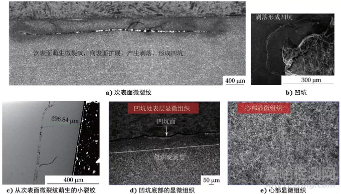 鋼的磨損失效分析