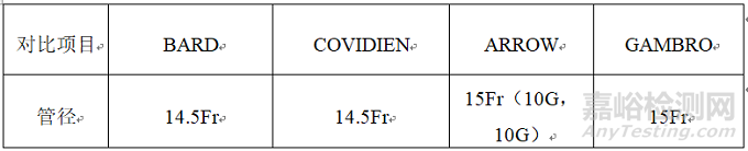 長(zhǎng)期血液透析導(dǎo)管技術(shù)特點(diǎn)
