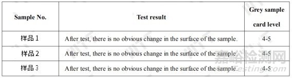 陽光中紫外線是造成產(chǎn)品光降解和光老化的主要原因