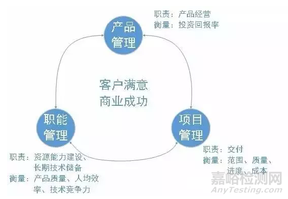 揭秘華為研發(fā)立項——痛并快樂著