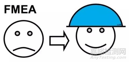 為什么華為研發(fā)那么看重FMEA分析？