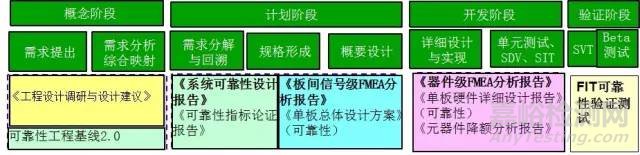 為什么華為研發(fā)那么看重FMEA分析？