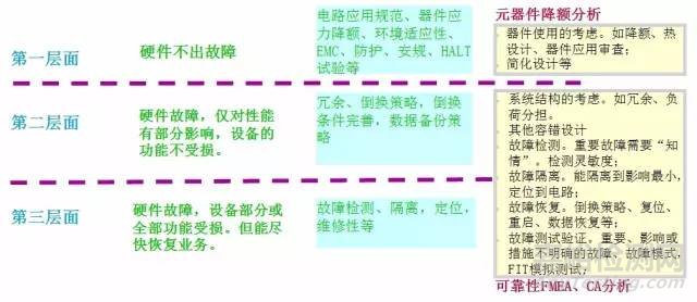 為什么華為研發(fā)那么看重FMEA分析？