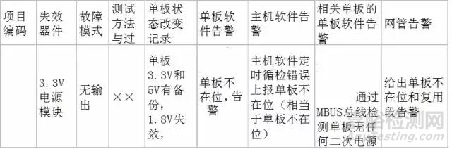 為什么華為研發(fā)那么看重FMEA分析？