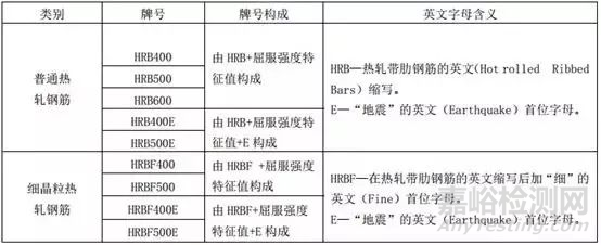 螺紋鋼新國標(biāo)GB/T 1499.2-2018于11月正式實(shí)施