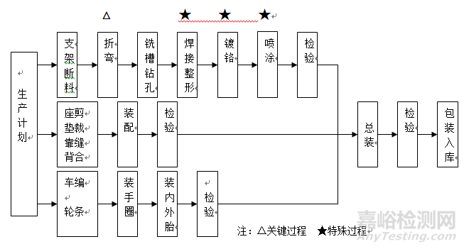 手動(dòng)輪椅車注冊技術(shù)審查指導(dǎo)原則