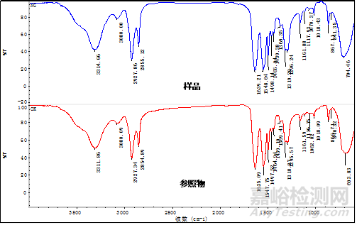 如何對材料的一致性進行分析判定？