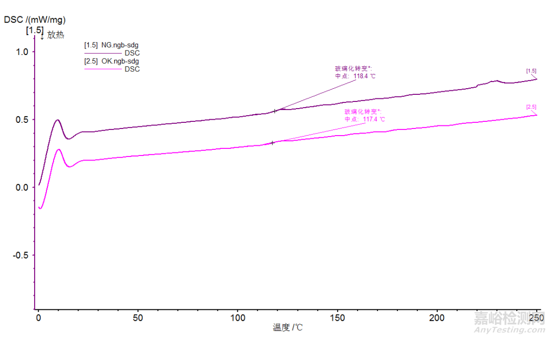 如何對材料的一致性進行分析判定？