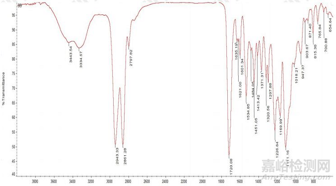 如何對材料的一致性進行分析判定？