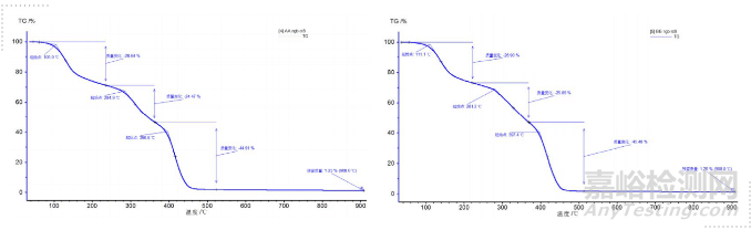 如何對材料的一致性進行分析判定？