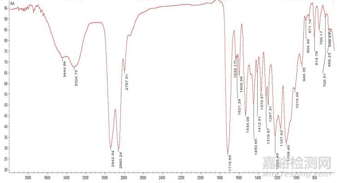 如何對材料的一致性進行分析判定？