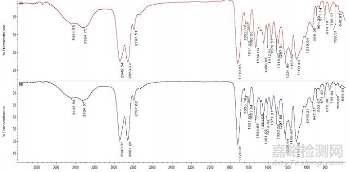 如何對材料的一致性進行分析判定？