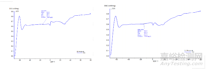 如何對材料的一致性進行分析判定？