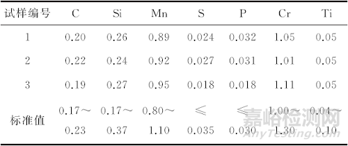 裝載機驅(qū)動橋大螺旋齒輪斷齒失效分析案例