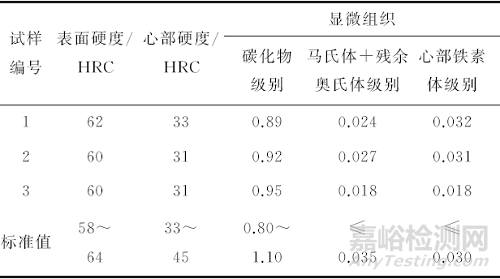 裝載機驅(qū)動橋大螺旋齒輪斷齒失效分析案例
