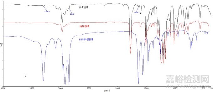 塑膠材料UL認(rèn)證中的圖譜分析