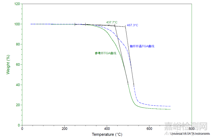 塑膠材料UL認(rèn)證中的圖譜分析