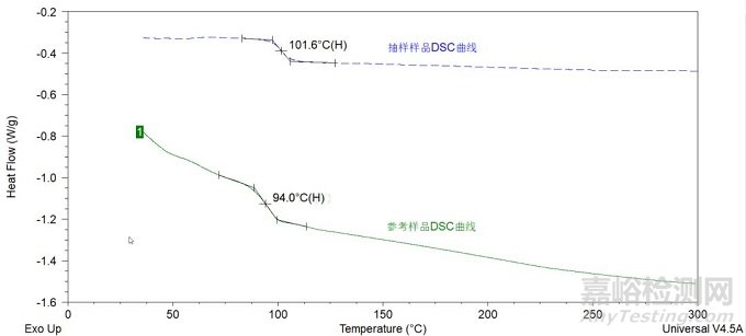 塑膠材料UL認(rèn)證中的圖譜分析
