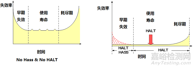 HASS試驗(yàn)
