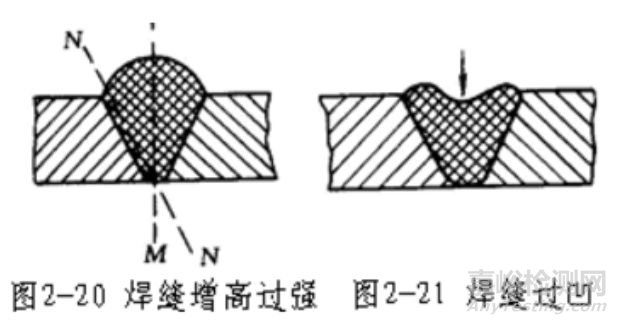如何通過焊接缺陷了解它和無損檢測間的微妙關系