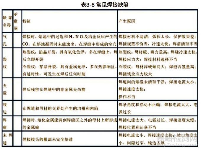 如何通過焊接缺陷了解它和無損檢測間的微妙關系