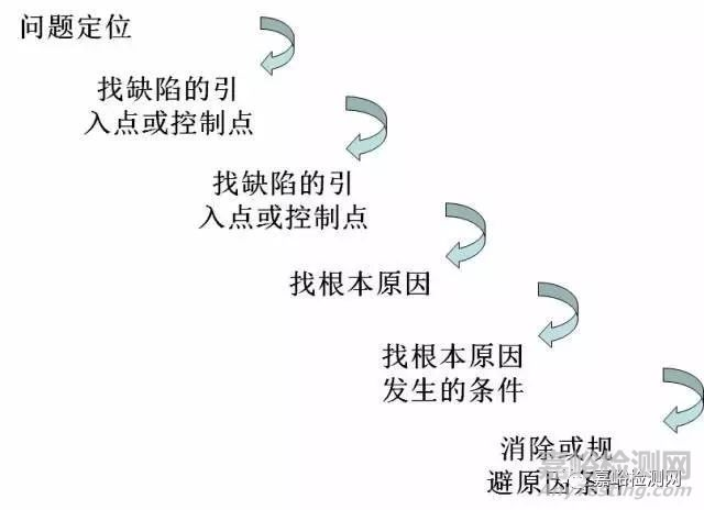 揭秘華為研發(fā)——讓人敬畏的“質(zhì)量回溯”
