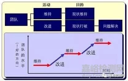 揭秘華為研發(fā)——讓人敬畏的“質(zhì)量回溯”