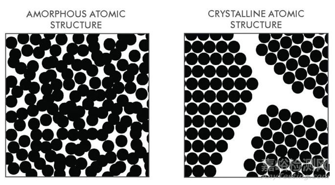 什么是非晶金屬？非晶金屬的特點(diǎn)介紹
