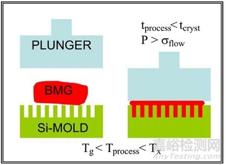 什么是非晶金屬？非晶金屬的特點(diǎn)介紹