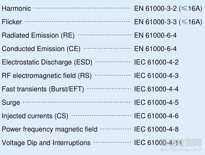 EMC測試的那些項(xiàng)目