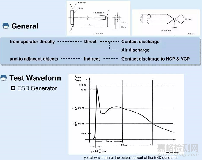 EMC測試的那些項(xiàng)目