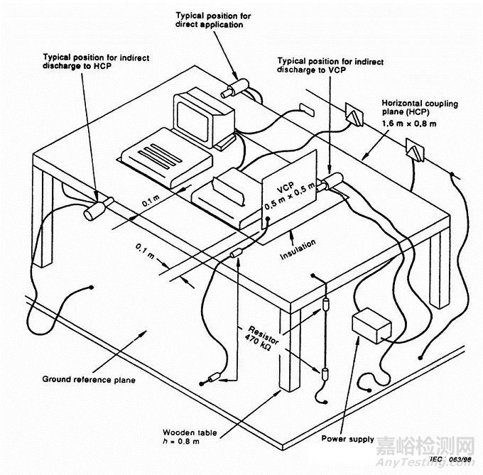 EMC測試的那些項(xiàng)目