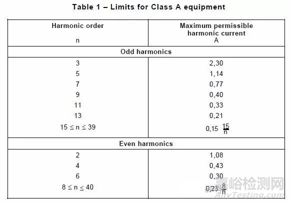 EMC測試的那些項(xiàng)目
