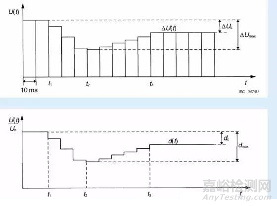 EMC測試的那些項(xiàng)目