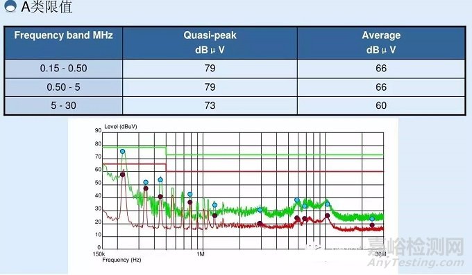 EMC測試的那些項(xiàng)目
