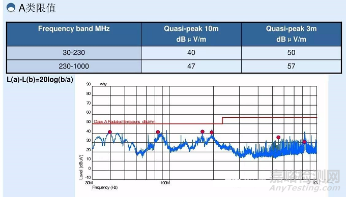 EMC測試的那些項(xiàng)目