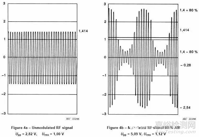 EMC測試的那些項(xiàng)目