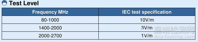 EMC測試的那些項(xiàng)目