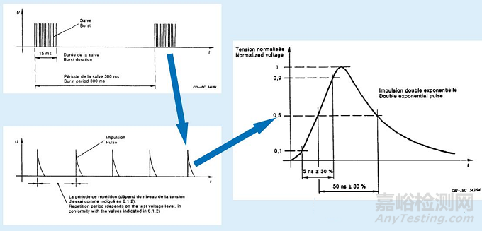 EMC測試的那些項(xiàng)目