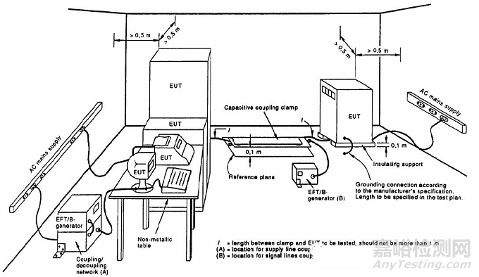 EMC檢測項(xiàng)目