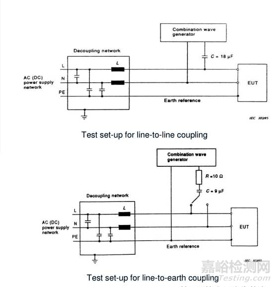 EMC檢測項(xiàng)目