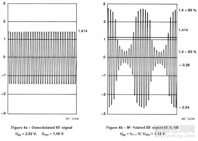 EMC檢測項(xiàng)目