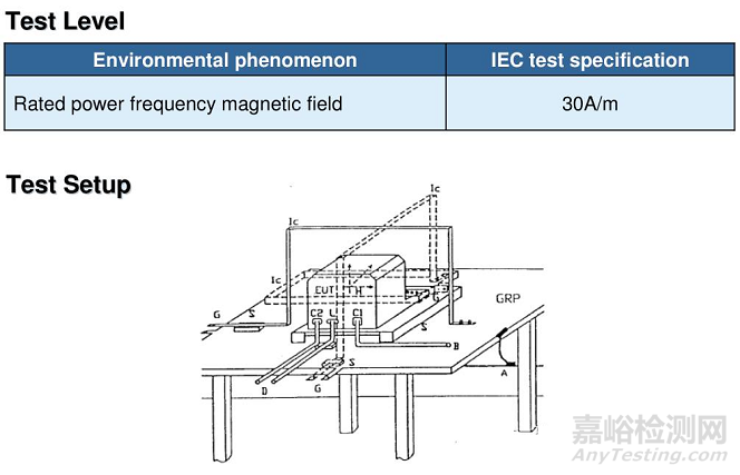 EMC檢測項(xiàng)目