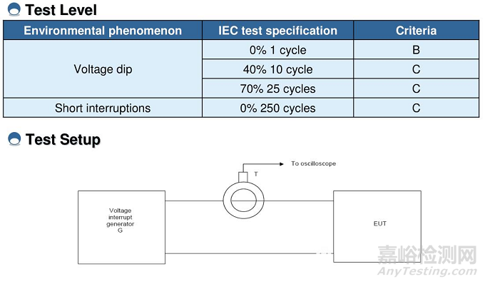 EMC檢測項(xiàng)目