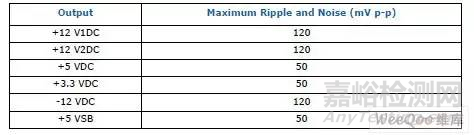 電源檢測(cè)要求，電源檢測(cè)項(xiàng)目