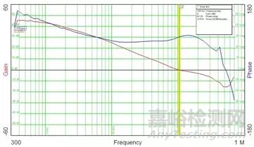 電源檢測(cè)要求，電源檢測(cè)項(xiàng)目