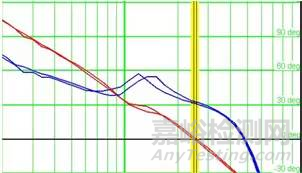 電源檢測(cè)要求，電源檢測(cè)項(xiàng)目