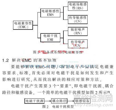 集成電路的電磁兼容性分析與設(shè)計