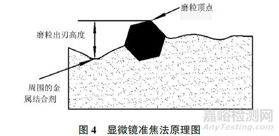砂輪表面形貌檢測方法